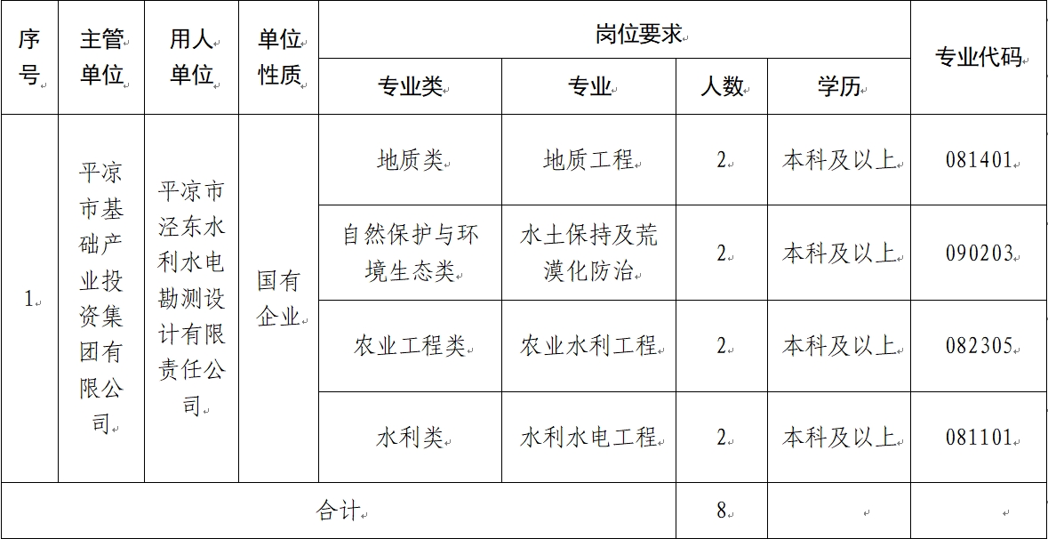 马博官方|中国有限公司官网 2024年校园招聘公告(图1)